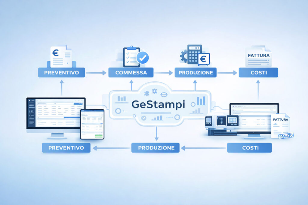 Come funziona GeStampi: il gestionale stampi che semplifica ogni processo