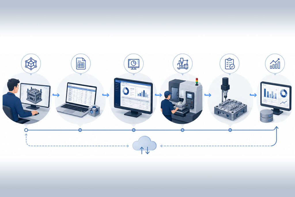 Progettazione stampi e gestionale: come integrarli per eliminare le ridondanze